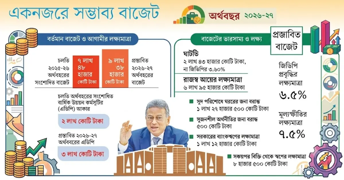 নতুন বাজেট টিআইএন