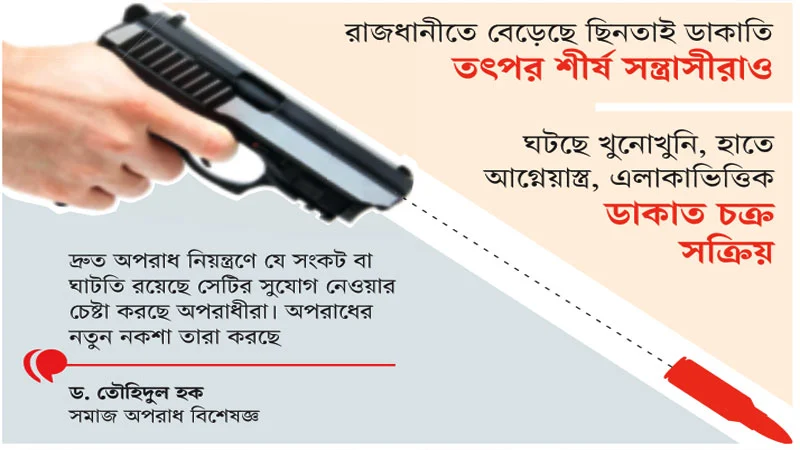 রাজধানীতে ঢাকায় অপরাধ বৃদ্ধি নিয়ে উদ্বেগ
