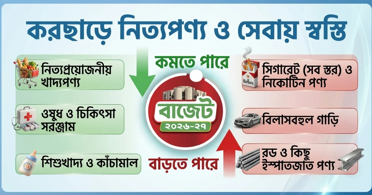 বাজেটে দাম কমতে