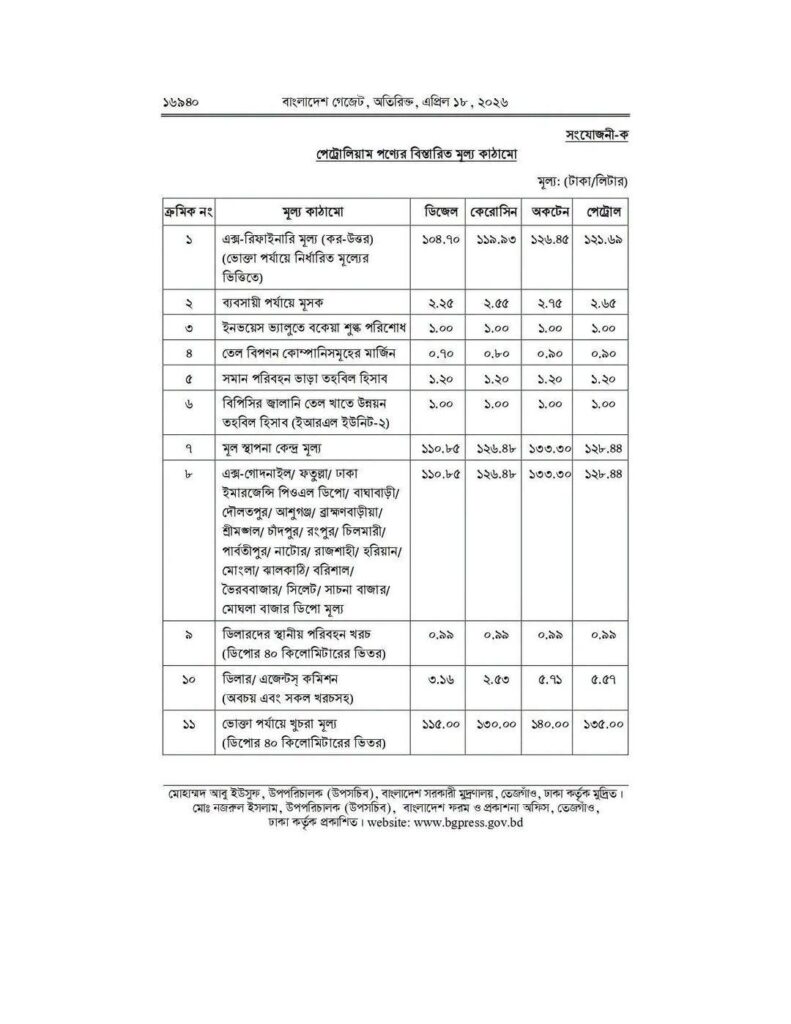 জ্বালানি তেলের নতুন দাম বাংলাদেশ 