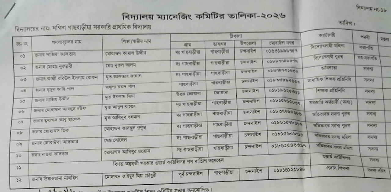দক্ষিণ গাছবাড়িয়া